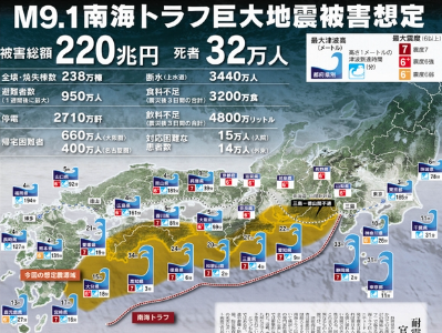予言 南海 トラフ
